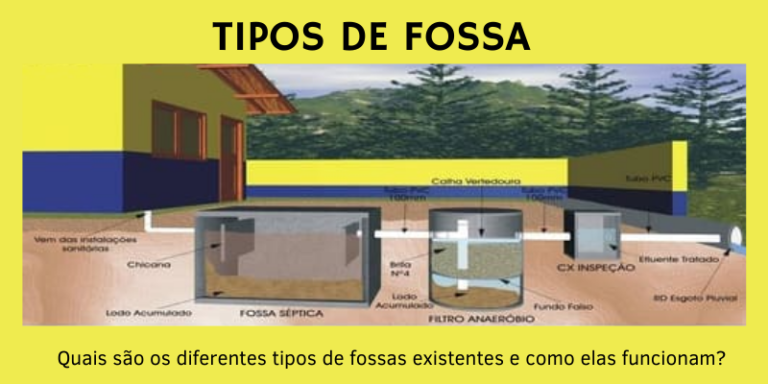 Quais são os diferentes tipos de fossas existentes e como elas funcionam Mogiene